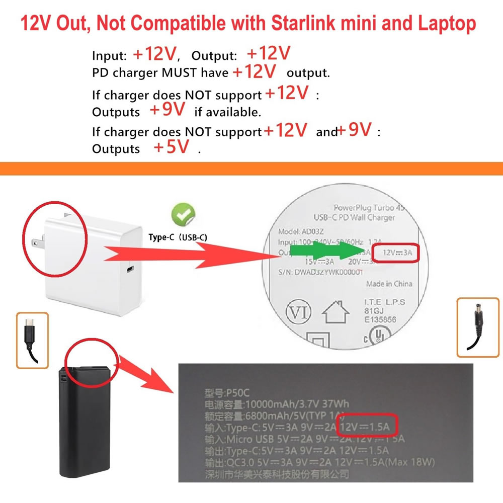 USB C to DC 5.5mm X 2.5mm Powe - Outdoor Power Lead recension och pris