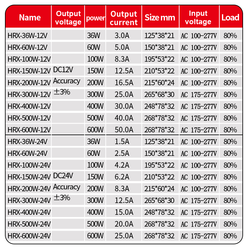 DC 12V 24V Outdoor Power Suppl - Outdoor Power Transformer recension och pris